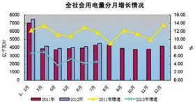 碳中和目标下，风光技术发展面临哪些挑战？